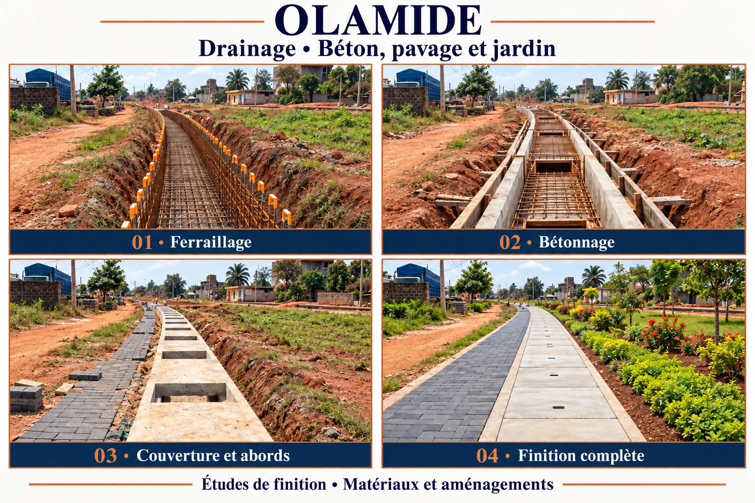Du ferraillage à la finition complète : couverture du caniveau, pavage et jardin latéral. Étude en quatre étapes ; les couvercles d’entretien restent visibles.